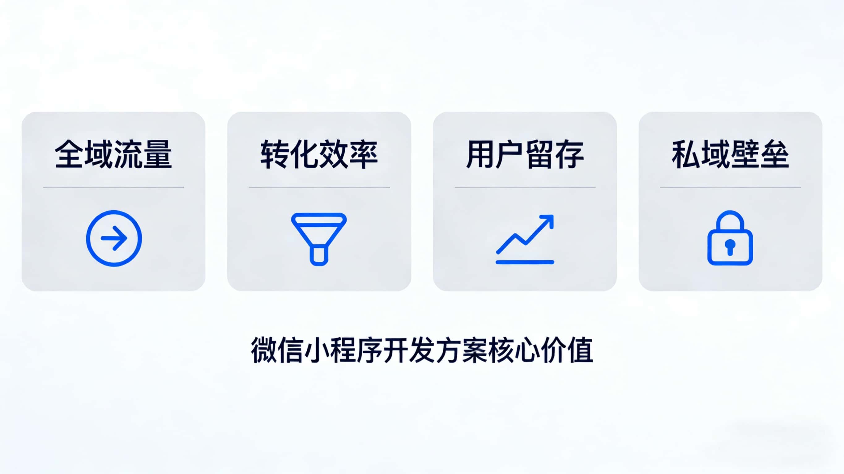 微信小程序开发方案四大核心价值