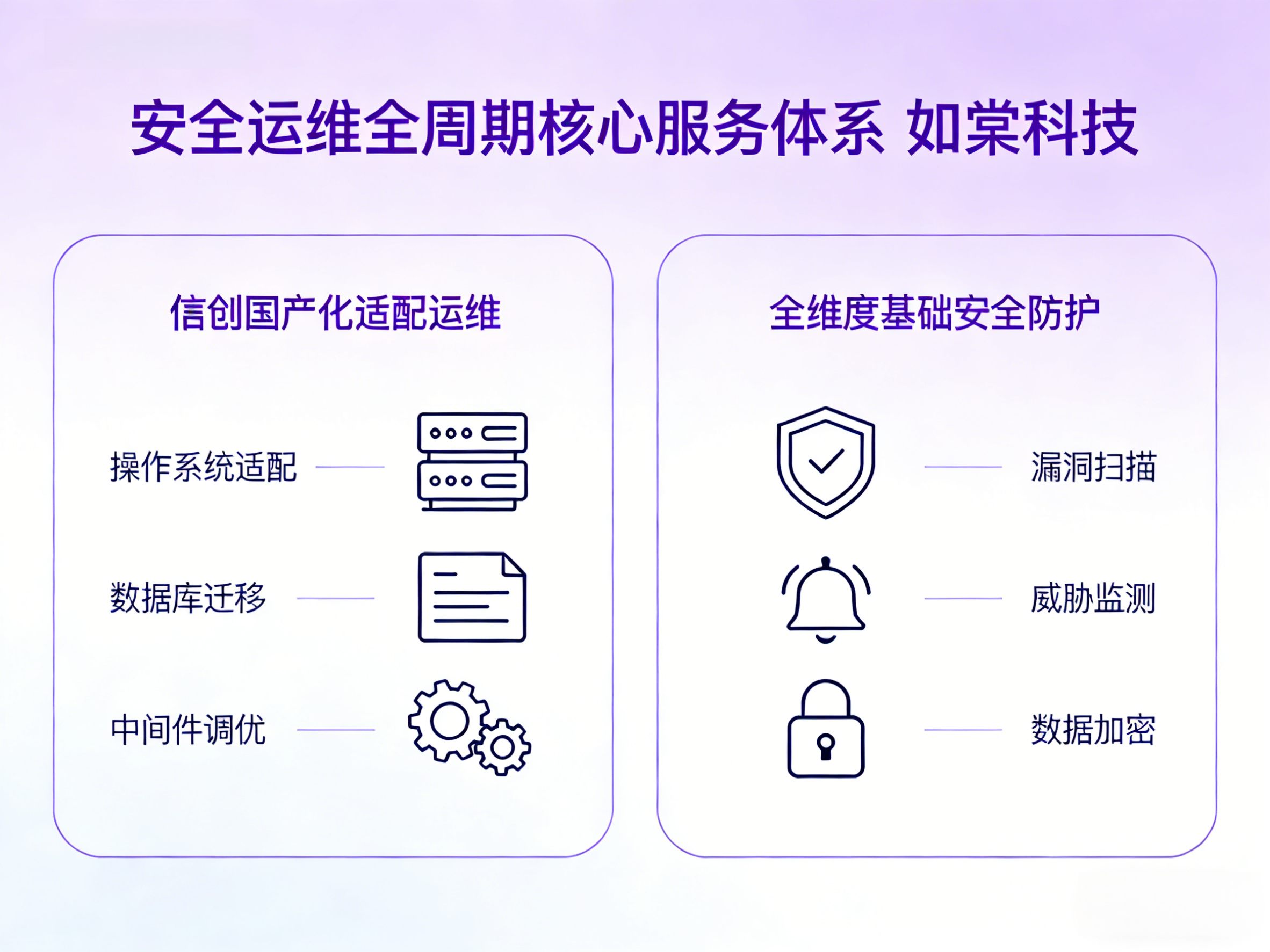 安全运维全周期核心服务体系 成都如棠科技 安全运维全周期核心服务体系 成都如棠科技