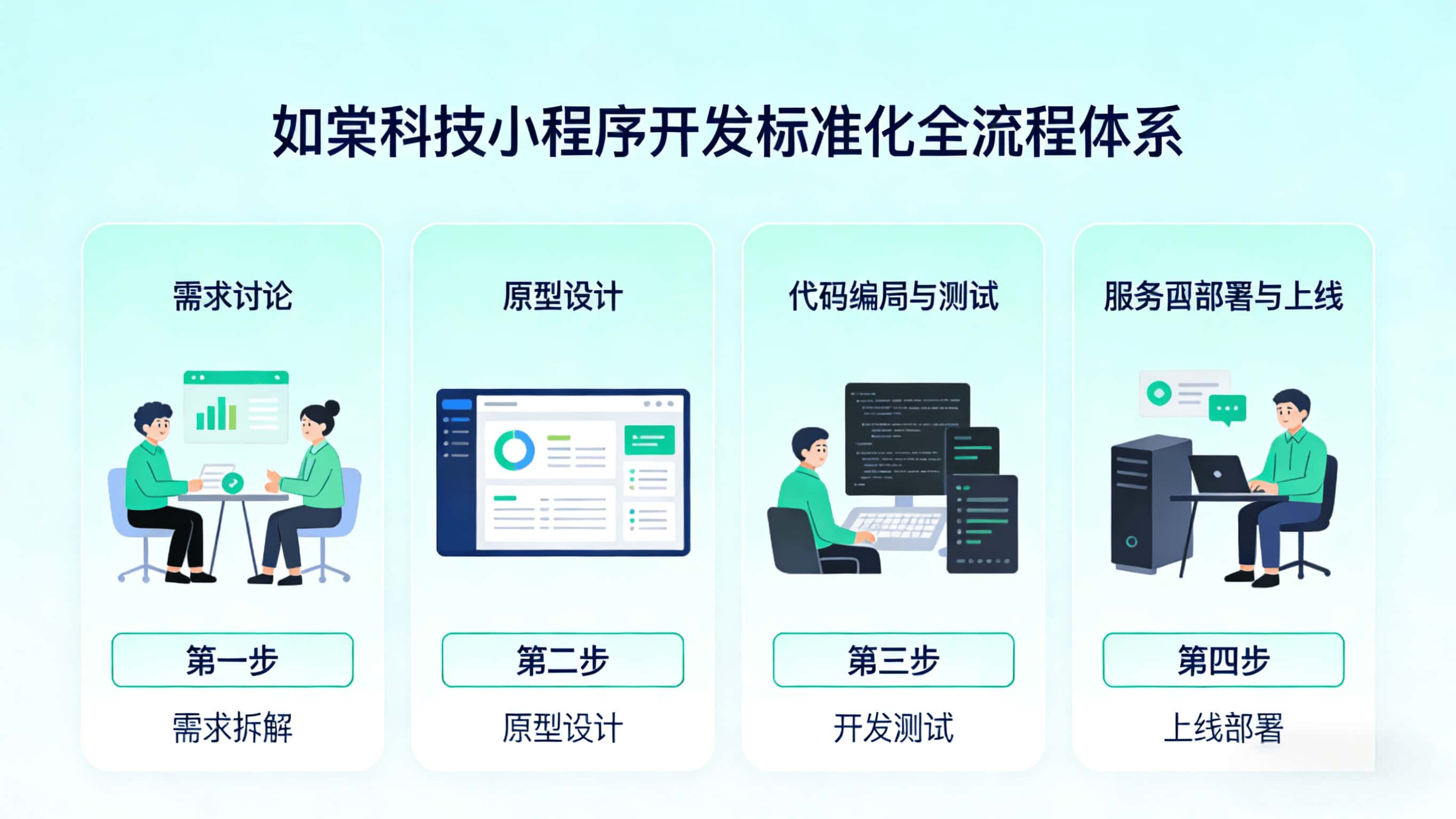如棠科技小程序开发标准化全流程体系