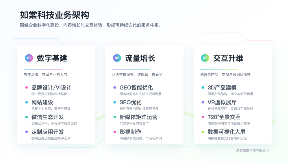 成都如棠科技服务架构 成都如棠科技服务架构
